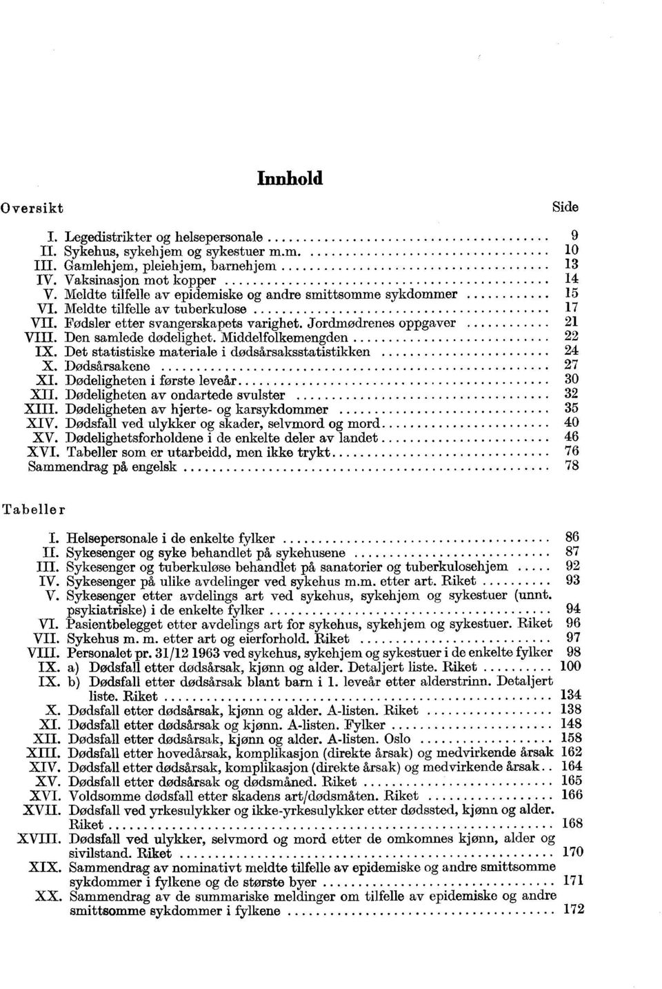 Middelfolkemengden IX. Det statistiske materiale i dødssaksstatistikken X. Dødssakene 7 XI. Dødeligheten i første leve 0 XII. Dødeligheten av ondartede svulster XIII.