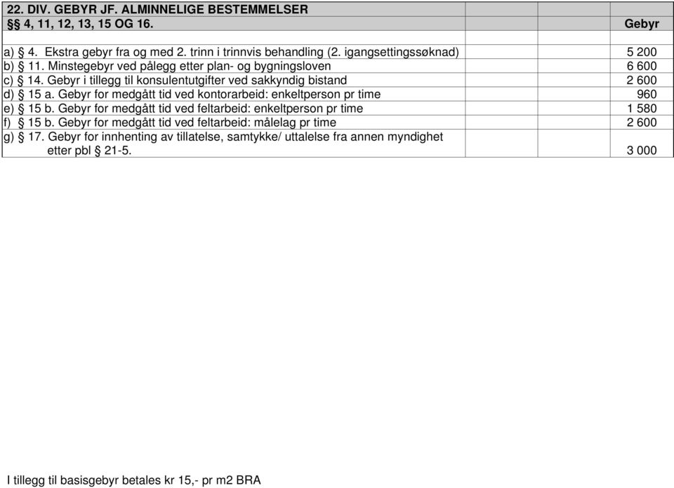 Gebyr i tillegg til konsulentutgifter ved sakkyndig bistand 2 600 d) 15 a. Gebyr for medgått tid ved kontorarbeid: enkeltperson pr time 960 e) 15 b.