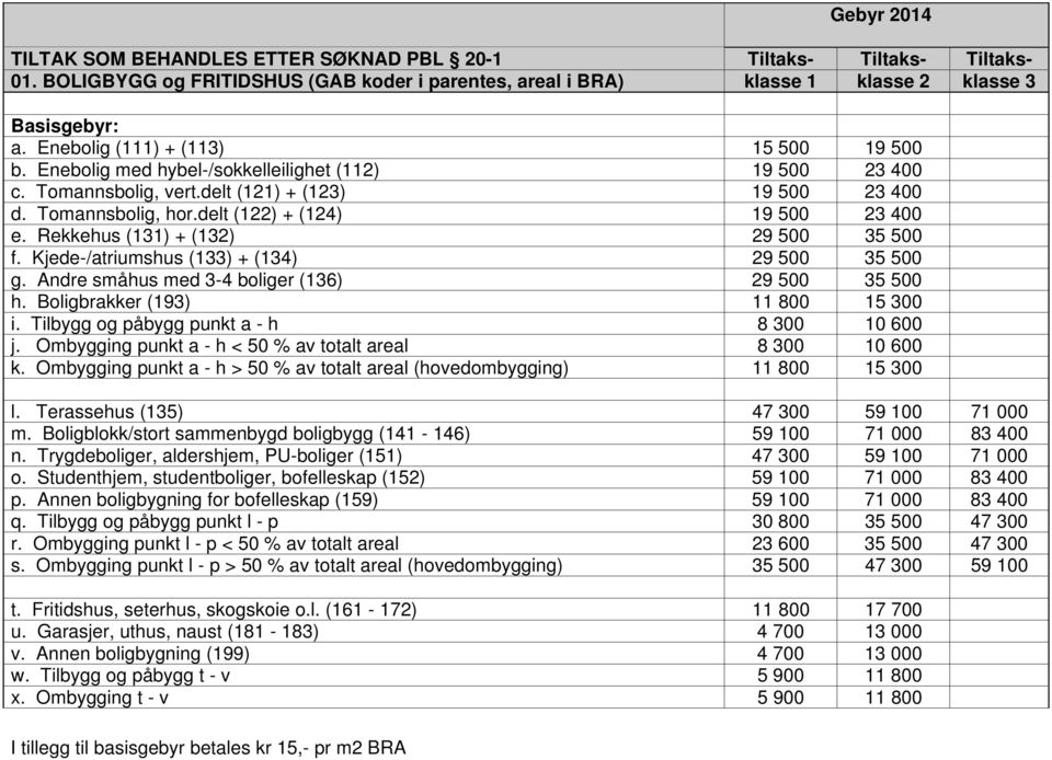 delt (122) + (124) 19 500 23 400 e. Rekkehus (131) + (132) 29 500 35 500 f. Kjede-/atriumshus (133) + (134) 29 500 35 500 g. Andre småhus med 3-4 boliger (136) 29 500 35 500 h.