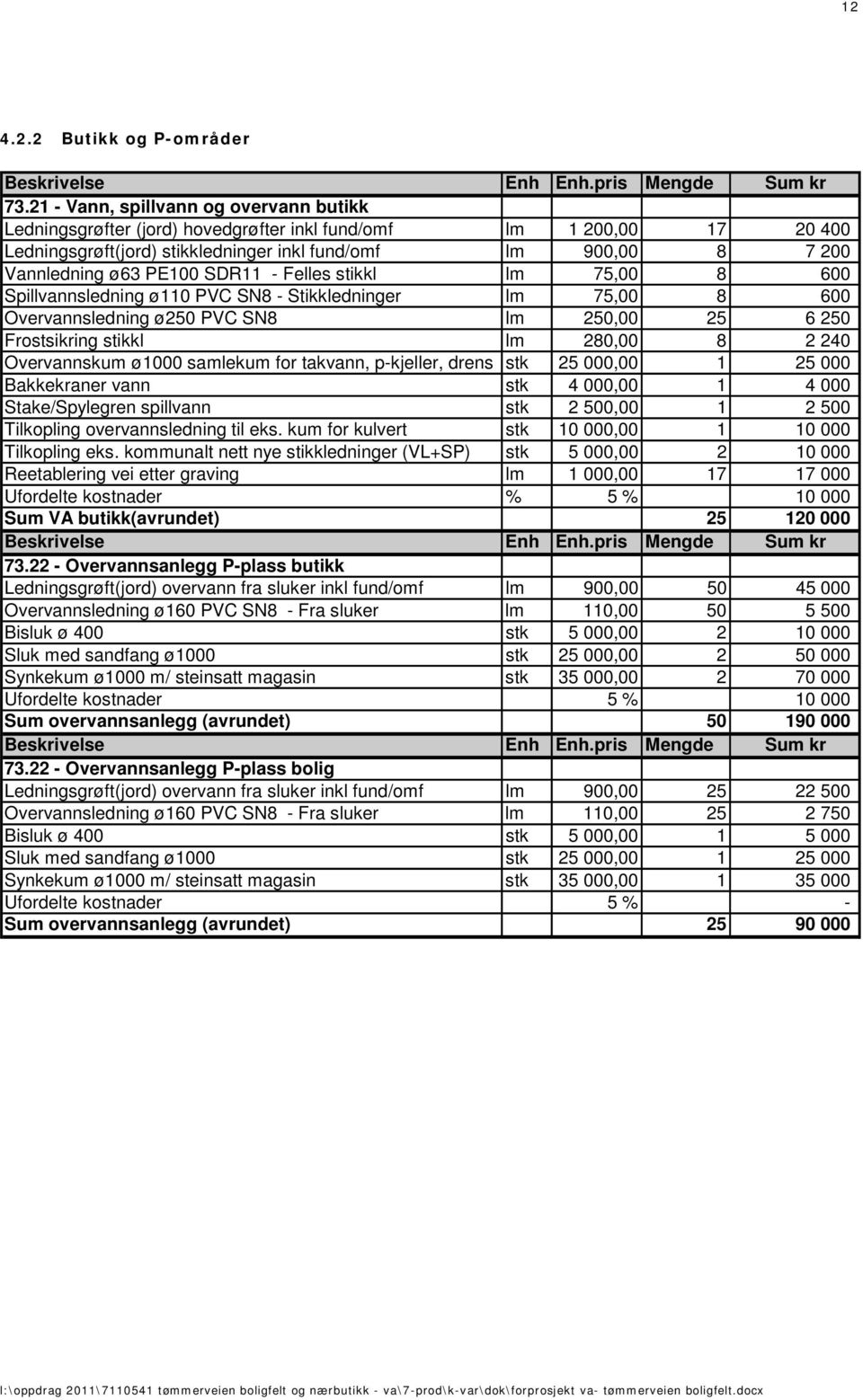PE100 SDR11 - Felles stikkl lm 75,00 8 600 Spillvannsledning ø110 PVC SN8 - Stikkledninger lm 75,00 8 600 Overvannsledning ø250 PVC SN8 lm 250,00 25 6 250 Frostsikring stikkl lm 280,00 8 2 240