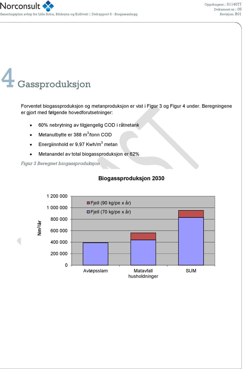 /tonn COD Energiinnhold er 9,97 Kwh/m 3 metan Metanandel av total biogassproduksjon er 62% Figur 3 Beregnet biogassproduksjon