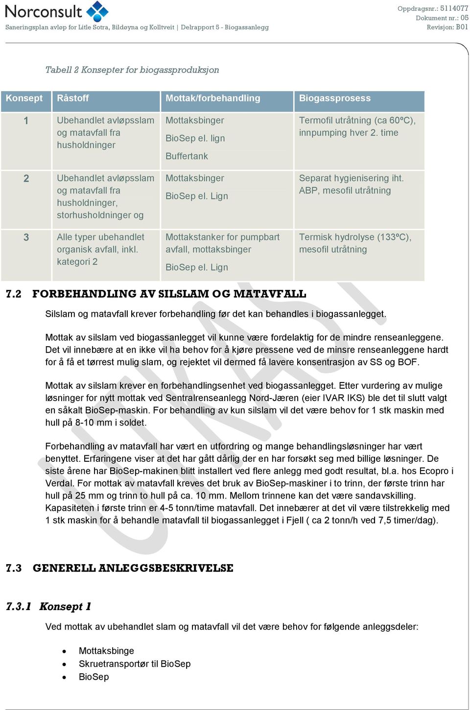 Lign Mottakstanker for pumpbart avfall, mottaksbinger BioSep el. Lign Termofil utråtning (ca 60ºC), innpumping hver 2. time Separat hygienisering iht.