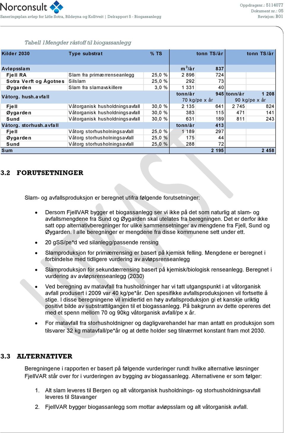 a vfall tonn/år 945 tonn/år 1 208 70 kg/pe x år 90 kg/pe x år Fje ll Våtorganisk husholdningsavfall 30,0 % 2 135 641 2 745 824 Øygarden Våtorganisk husholdningsavfall 30,0 % 383 115 471 141 Sund