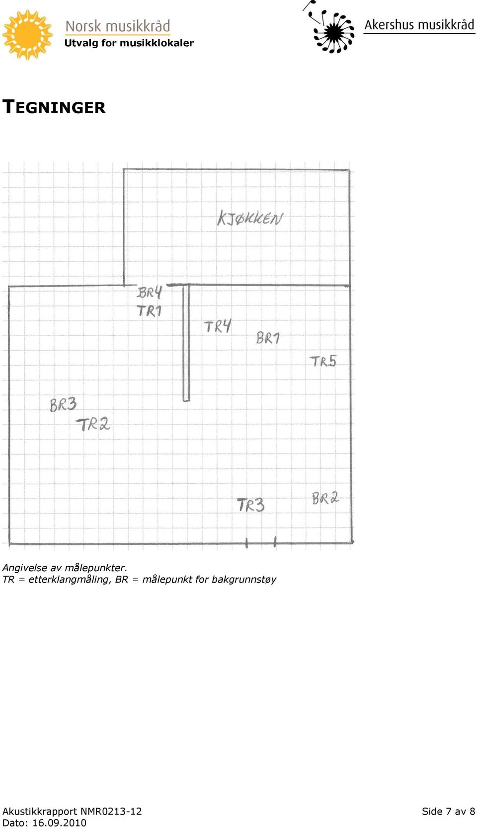 TR = etterklangmåling, BR =