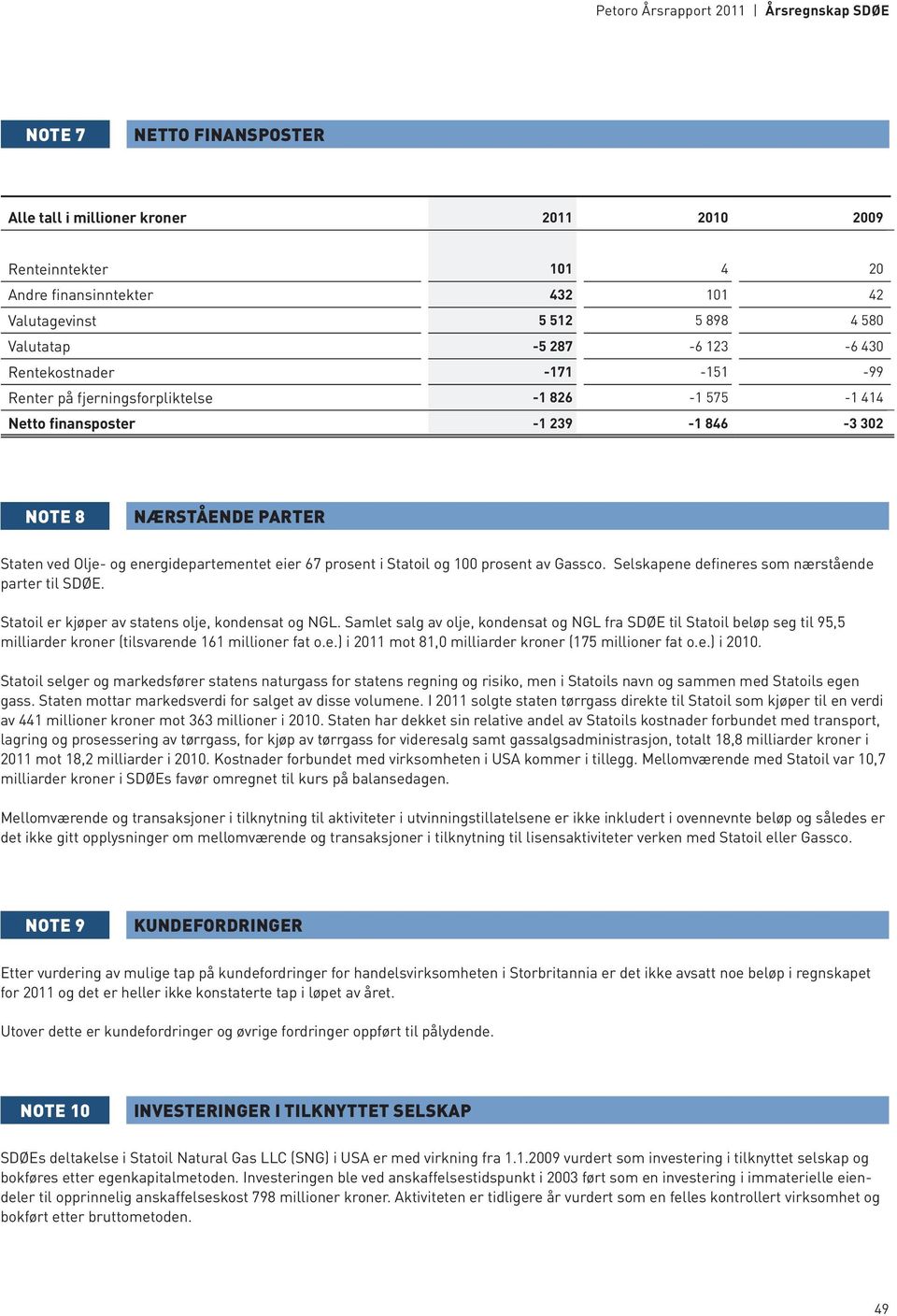 Statoil og 100 prosent av Gassco. Selskapene defineres som nærstående parter til SDØE. Statoil er kjøper av statens olje, kondensat og NGL.