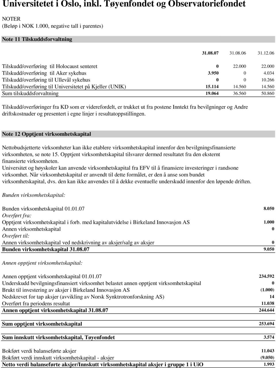 860 Tilskudd/overføringer fra KD som er viderefordelt, er trukket ut fra postene Inntekt fra bevilgninger og Andre driftskostnader og presentert i egne linjer i resultatoppstillingen.