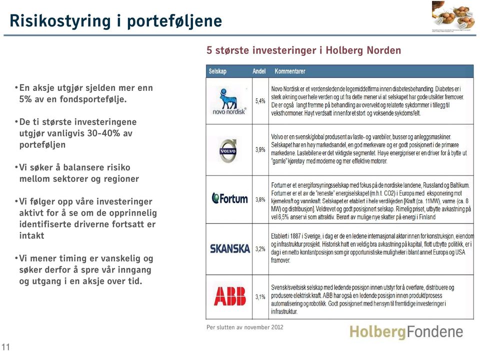 f De ti største investeringene utgjør vanligvis 30-40% av porteføljen Vi søker å balansere risiko mellom sektorer og