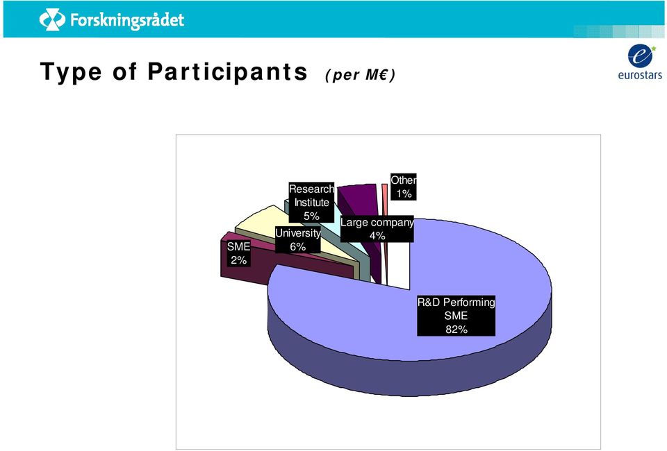 University 6% Other 1% Large