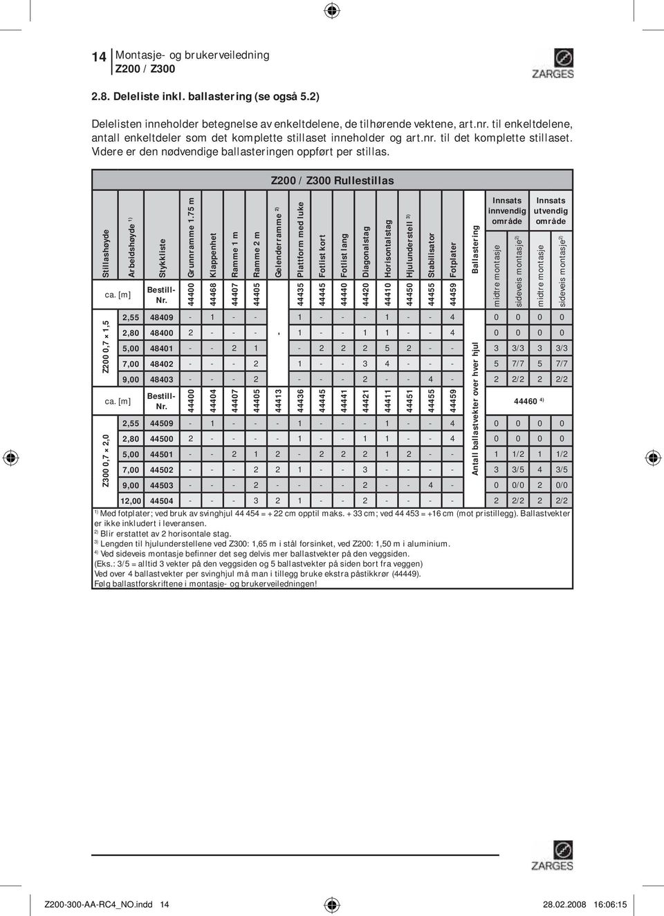 Rullestillas Z200 0,7 1,5 Arbeidshøyde 1) ca. [m] Stykkliste Bestill- Nr. Grunnramme 1.