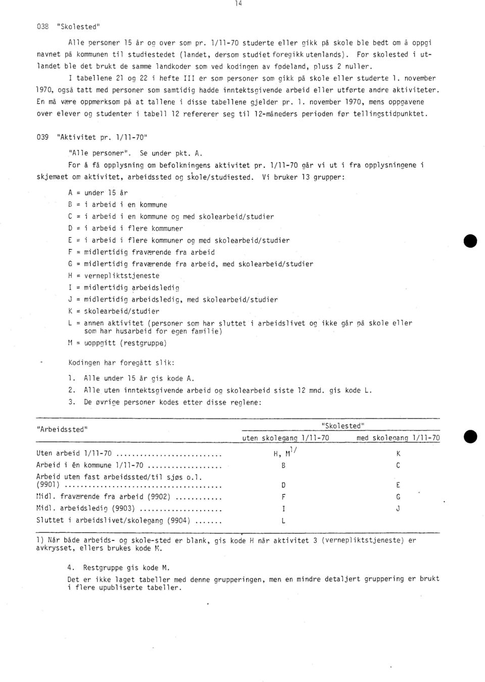 også tatt med personer som samtidig hadde inntektsgivende arbeid eller utforte andre aktiviteter En må være oppmerksom på at tallene i disse tabellene gjelder pr 1 november 1970, mens oppgavene over