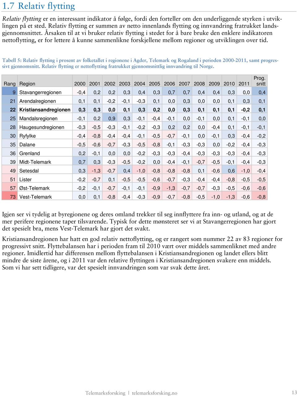 Årsaken til at vi bruker relativ flytting i stedet for å bare bruke den enklere indikatoren nettoflytting, er for lettere å kunne sammenlikne forskjellene mellom regioner og utviklingen over tid.