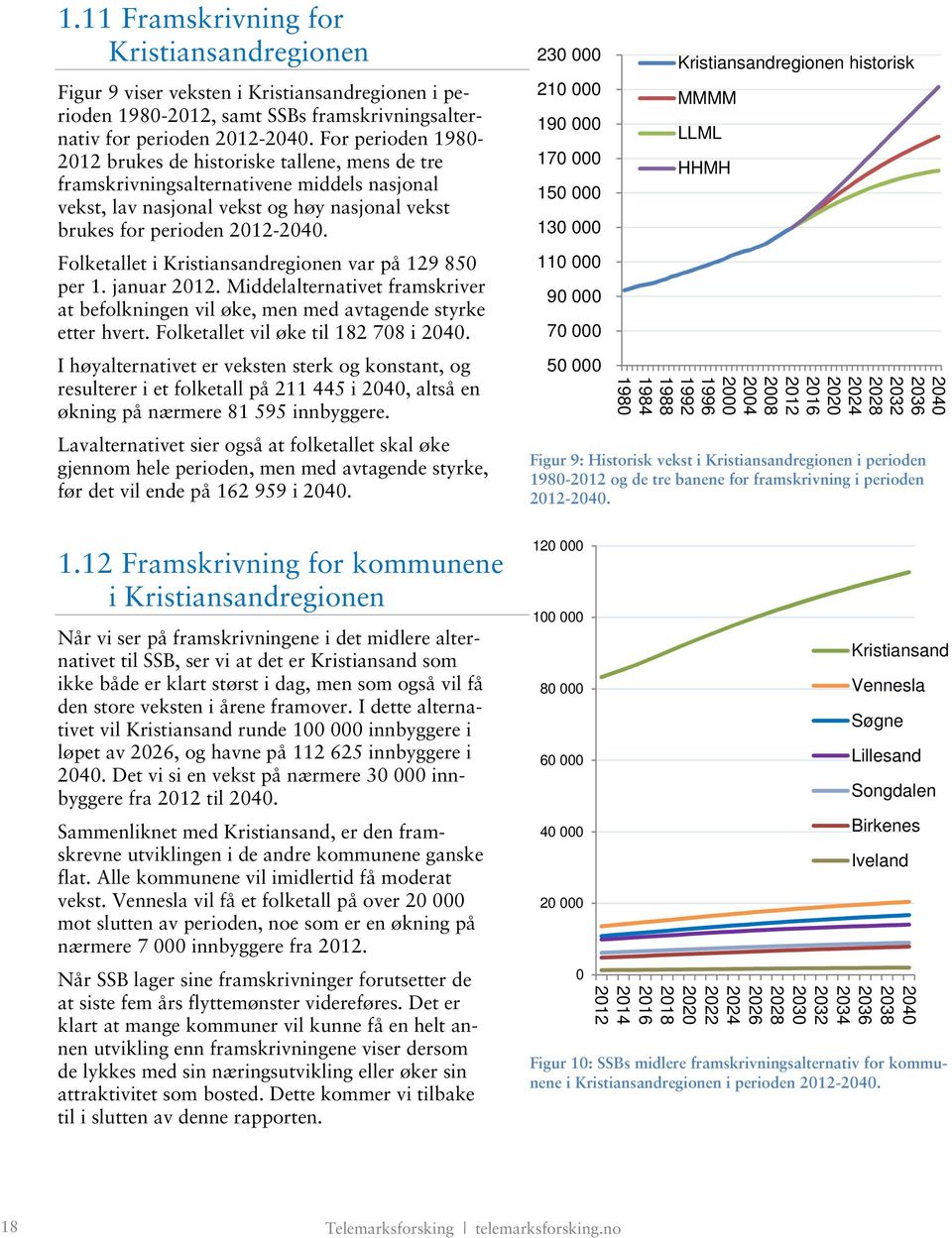 Folketallet i Kristiansandregionen var på 129 850 per 1. januar 2012. Middelalternativet framskriver at befolkningen vil øke, men med avtagende styrke etter hvert.