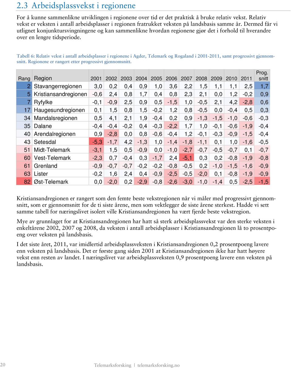 Dermed får vi utlignet konjunktursvingningene og kan sammenlikne hvordan regionene gjør det i forhold til hverandre over en lengre tidsperiode.