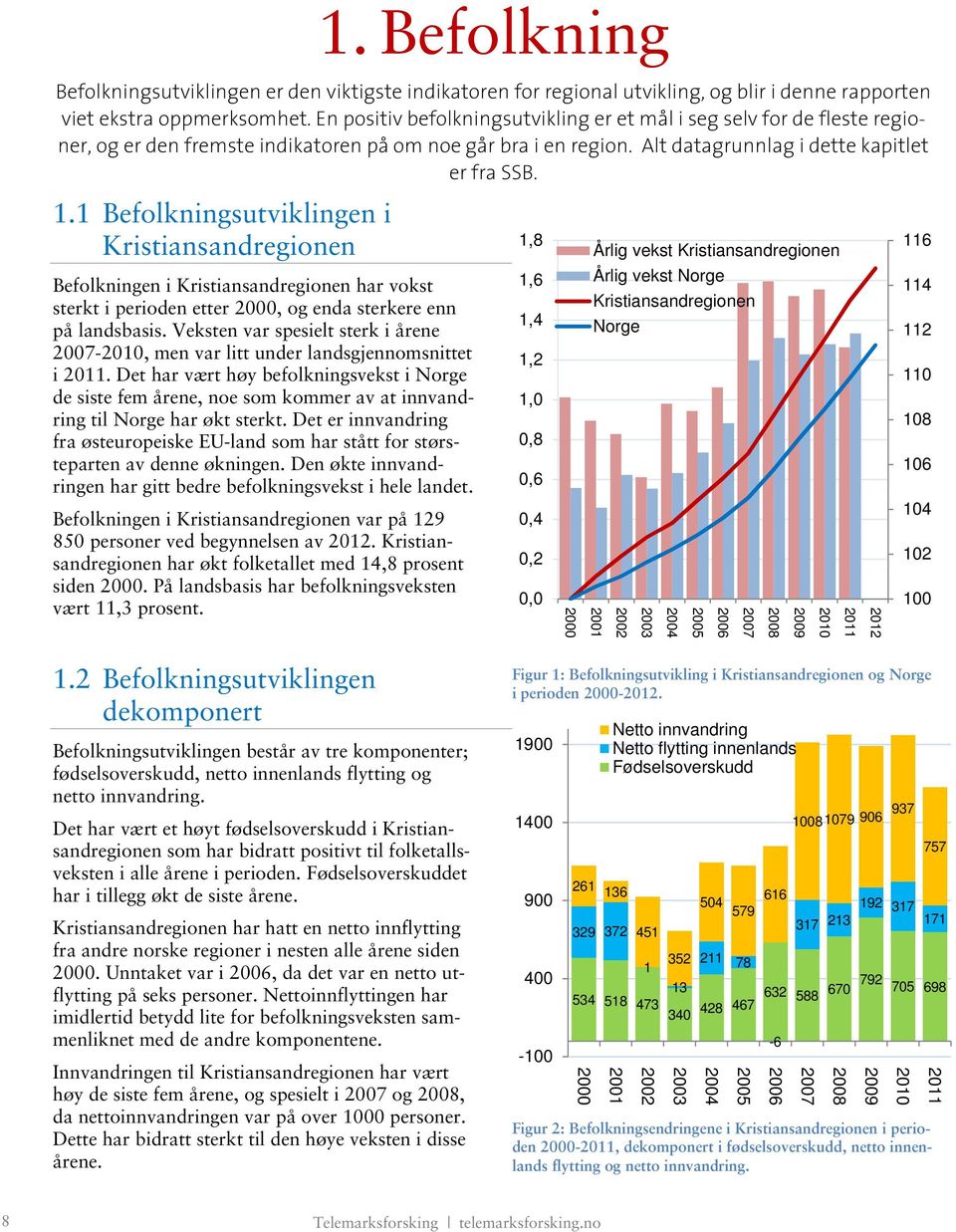 1 Befolkningsutviklingen i Kristiansandregionen Befolkningen i Kristiansandregionen har vokst sterkt i perioden etter 2000, og enda sterkere enn på landsbasis.