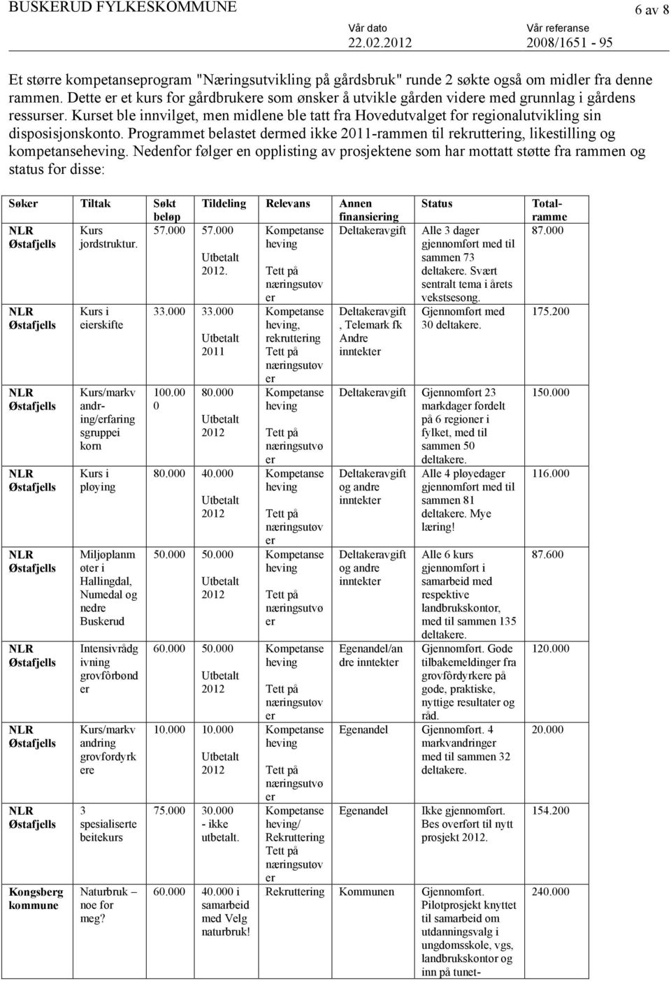 Programmet belastet dmed ikke 2011-rammen til rekrutting, likestilling og kompetanse.