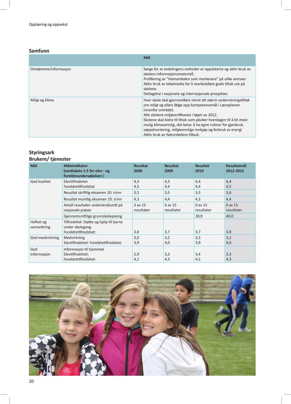 Hver skole skal gjennomføre minst ett større undervisningstiltak om miljø og ellers følge opp kompetansemål i Læreplanen innenfor området. Alle skolene miljøsertifiseres i løpet av 2012.