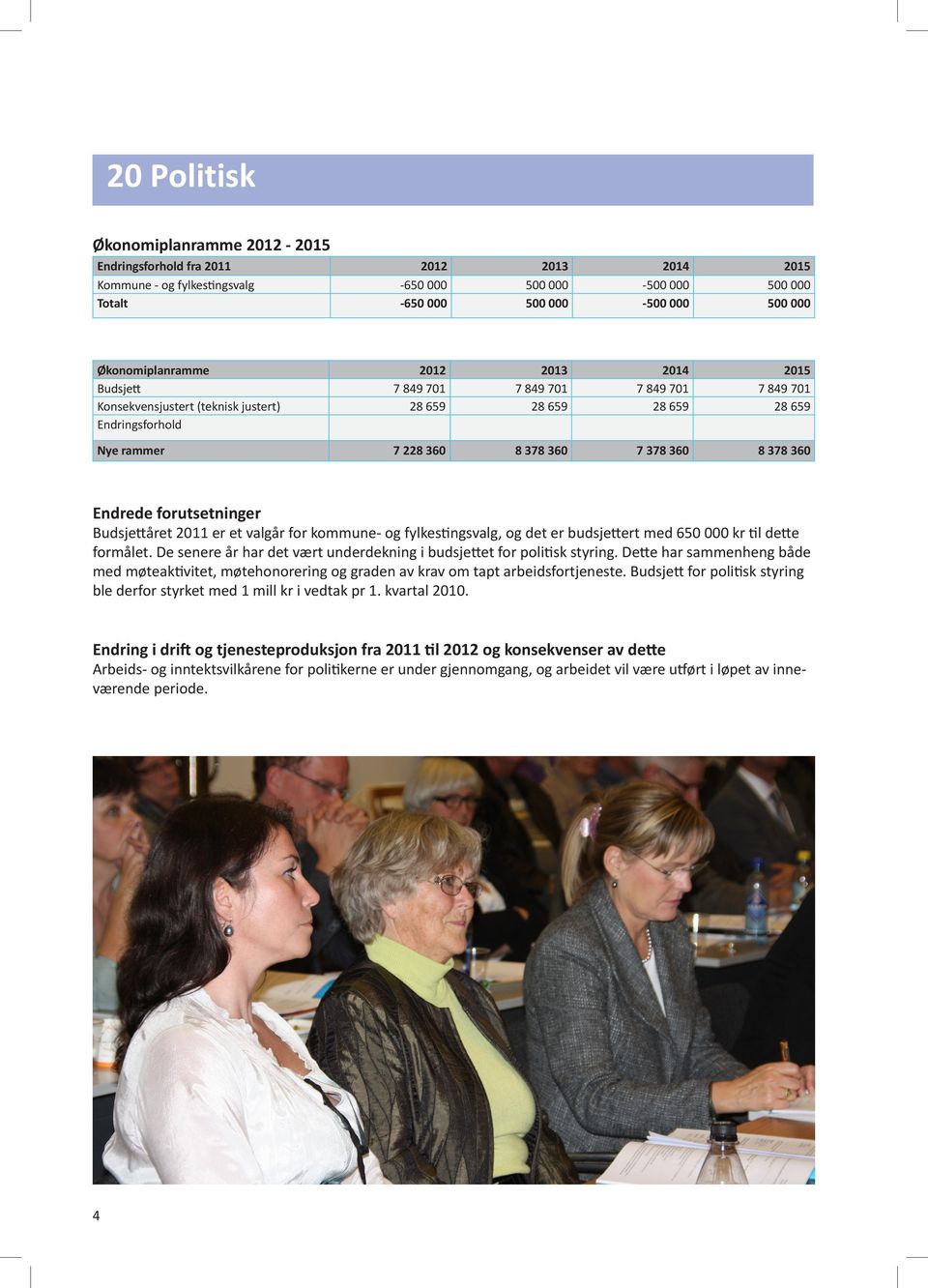 378 360 8 378 360 Endrede forutsetninger Budsjettåret 2011 er et valgår for kommune- og fylkestingsvalg, og det er budsjettert med 650 000 kr til dette formålet.