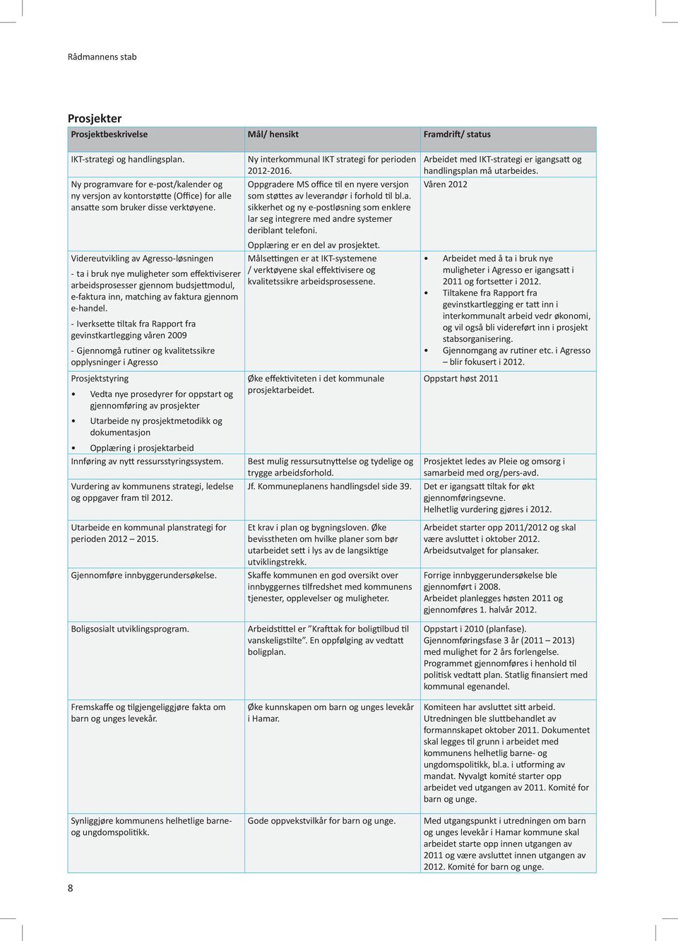 Videreutvikling av Agresso-løsningen - ta i bruk nye muligheter som effektiviserer arbeidsprosesser gjennom budsjettmodul, e-faktura inn, matching av faktura gjennom e-handel.