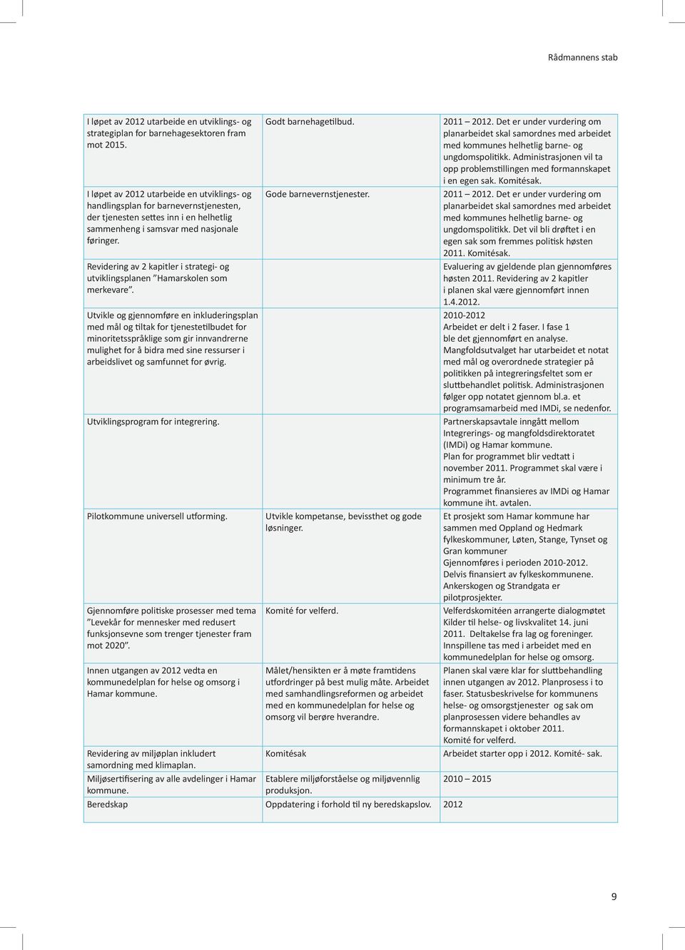 Revidering av 2 kapitler i strategi- og utviklingsplanen Hamarskolen som merkevare.