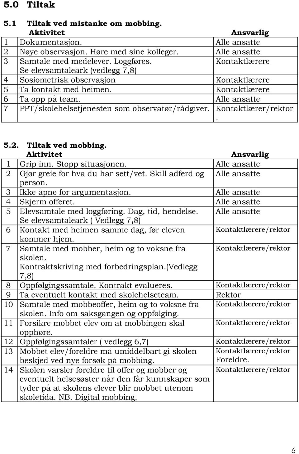 Alle ansatte 7 PPT/skolehelsetjenesten som observatør/rådgiver. Kontaktlærer/rektor. 5.2. Tiltak ved mobbing. Aktivitet Ansvarlig 1 Grip inn. Stopp situasjonen.