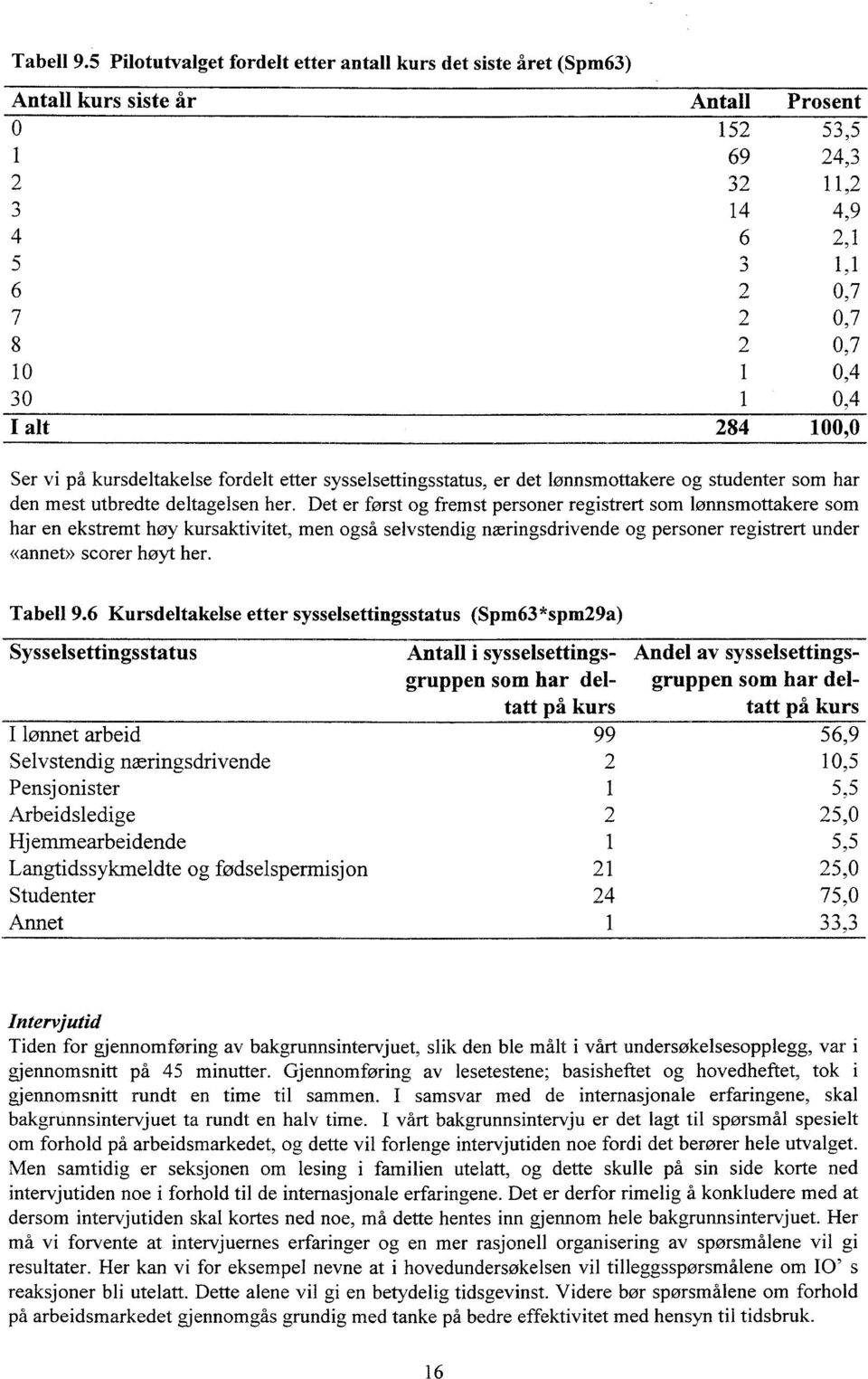 Ser vi på kursdeltakelse fordelt etter sysselsettingsstatus, er det lønnsmottakere og studenter som har den mest utbredte deltagelsen her.