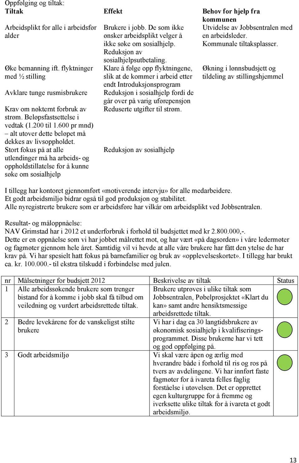 Stort fokus på at alle utlendinger må ha arbeids- og oppholdstillatelse for å kunne søke om sosialhjelp Brukere i jobb. De som ikke ønsker arbeidsplikt velger å ikke søke om sosialhjelp.