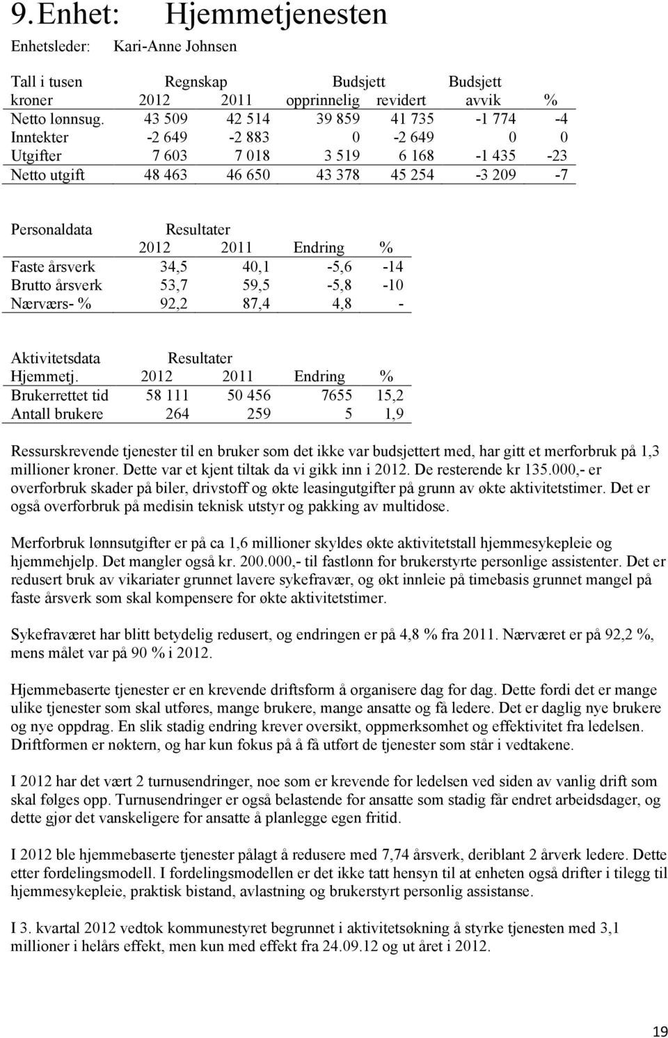 34,5 40,1-5,6-14 Brutto årsverk 53,7 59,5-5,8-10 Nærværs- % 92,2 87,4 4,8 - Aktivitetsdata Resultater Hjemmetj.