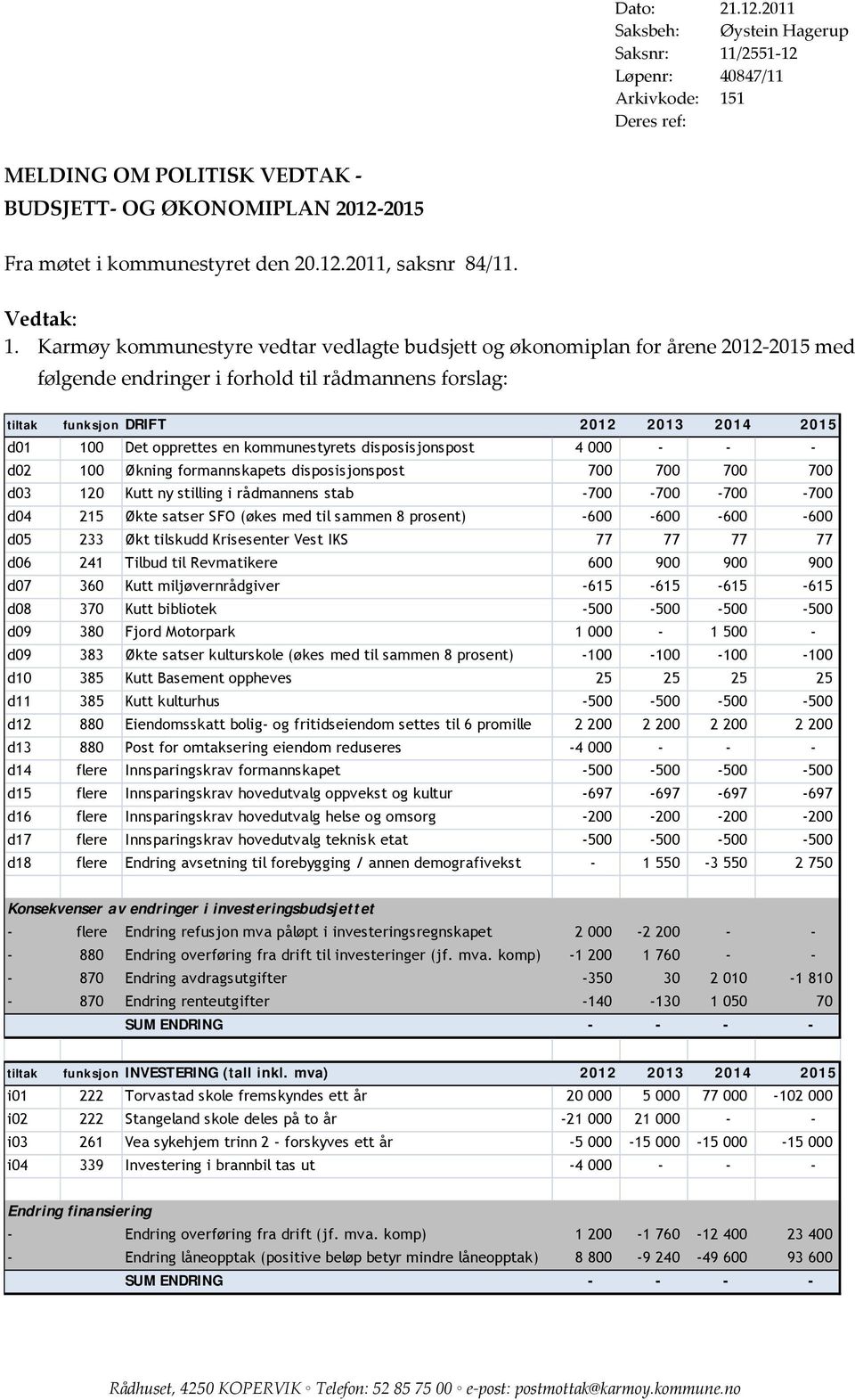 Karmøy kommunestyre vedtar vedlagte budsjett og økonomiplan for årene 2012 2015 med følgende endringer i forhold til rådmannens forslag: tiltak funksjon DRIFT 2012 2013 2014 2015 d01 100 Det