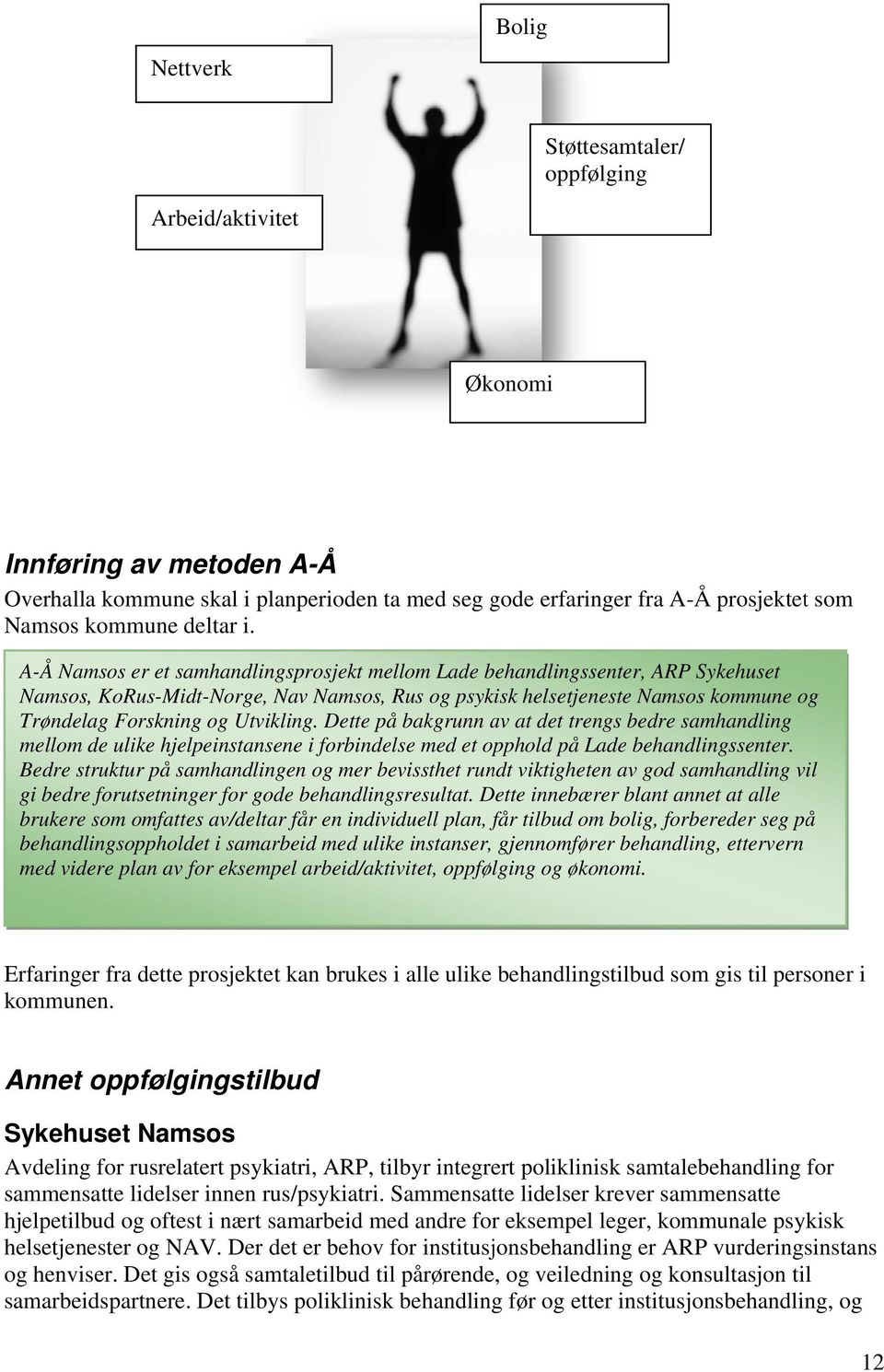 A-Å Namsos er et samhandlingsprosjekt mellom Lade behandlingss enter, ARP Sykehuset Namsos, KoRus-Midt-Norge, Nav Namsos, Rus og psykisk helsetjeneste Namsoss kommune og Trøndelag Forskning og