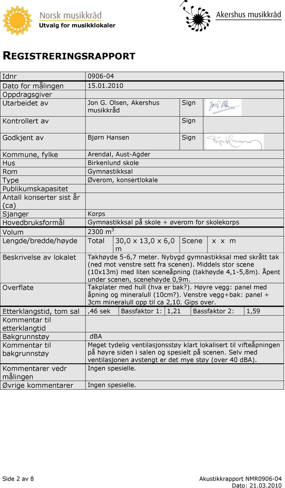 konserter sist år (ca) Sjanger Korps Hovedbruksformål Gymnastikksal på skole + øverom for skolekorps Volum 2300 m 3 Lengde/bredde/høyde Total 30,0 x 13,0 x 6,0 Scene x x m m Beskrivelse av lokalet