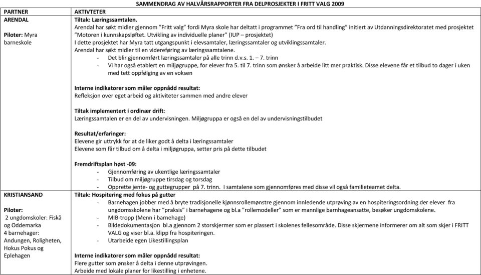 Utvikling av individuelle planer (IUP prosjektet) I dette prosjektet har Myra tatt utgangspunkt i elevsamtaler, læringssamtaler og utviklingssamtaler.