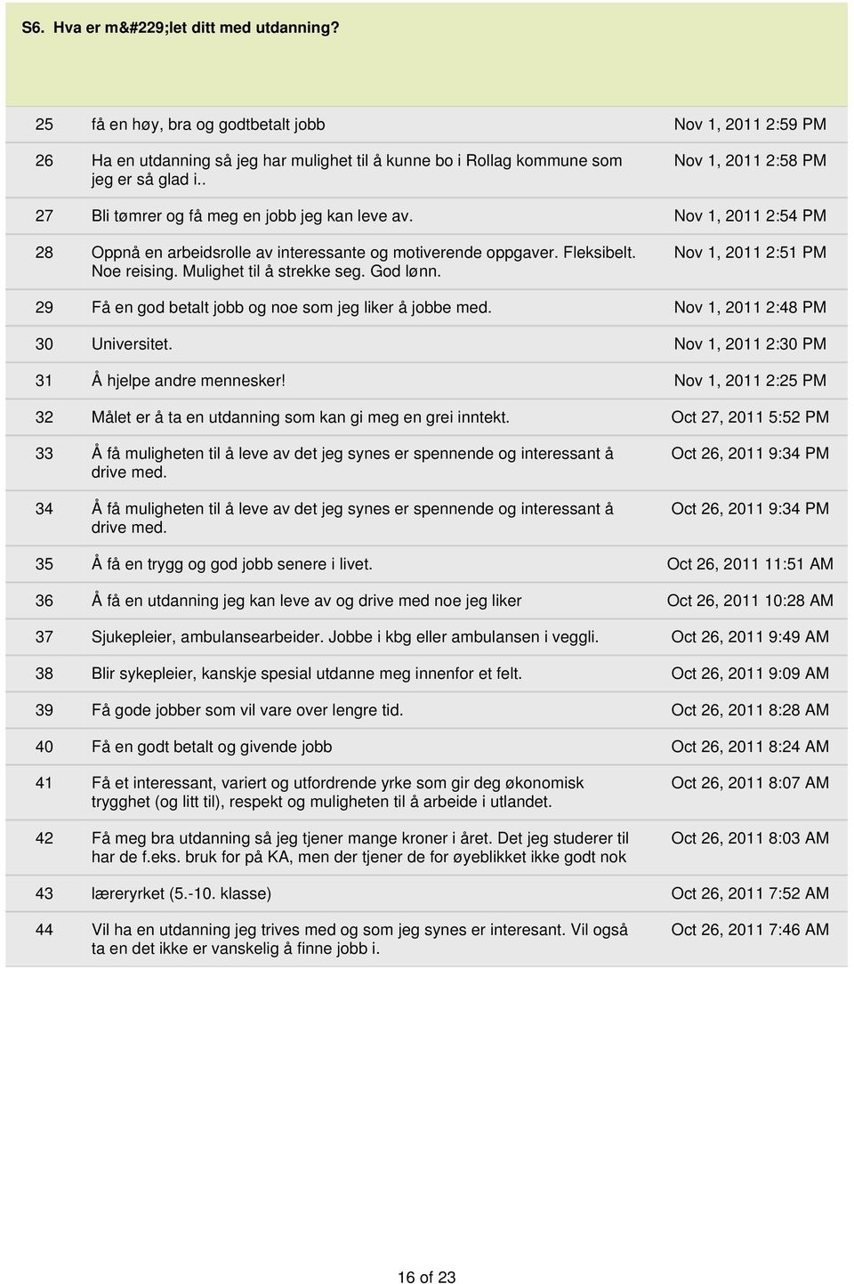 Mulighet til å strekke seg. God lønn. Nov 1, 2011 2:51 PM 29 Få en god betalt jobb og noe som jeg liker å jobbe med. Nov 1, 2011 2:48 PM 30 Universitet.