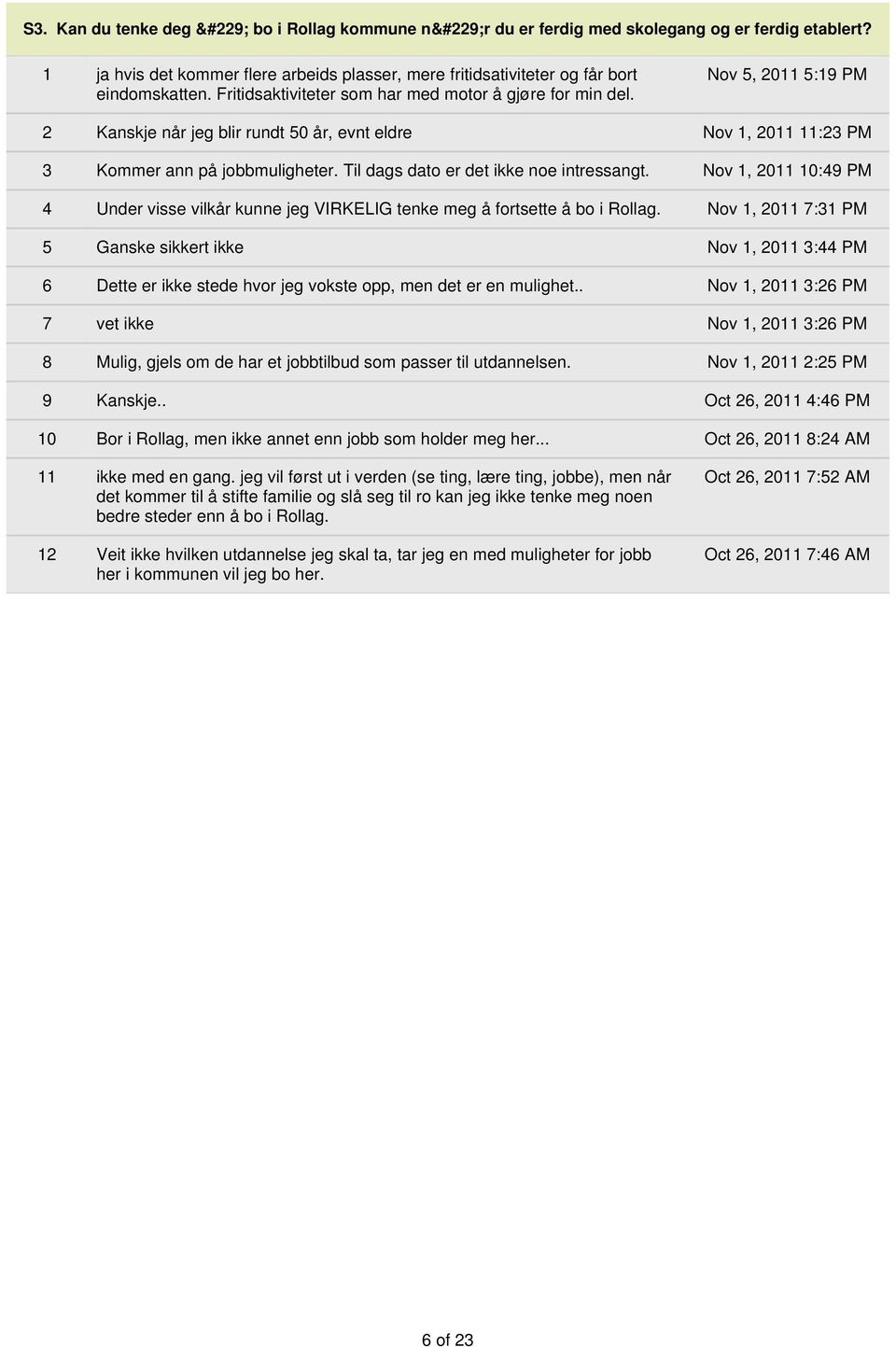 Til dags dato er det ikke noe intressangt. Nov 1, 2011 10:49 PM 4 Under visse vilkår kunne jeg VIRKELIG tenke meg å fortsette å bo i Rollag.