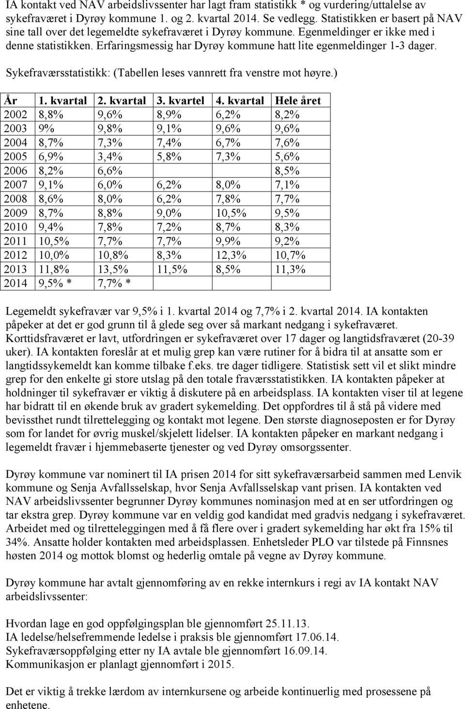 Erfaringsmessig har Dyrøy kommune hatt lite egenmeldinger 1-3 dager. Sykefraværsstatistikk: (Tabellen leses vannrett fra venstre mot høyre.) År 1. kvartal 2. kvartal 3. kvartel 4.