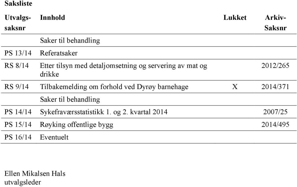 forhold ved Dyrøy barnehage X 2014/371 Saker til behandling PS 14/14 Sykefraværsstatistikk 1. og 2.