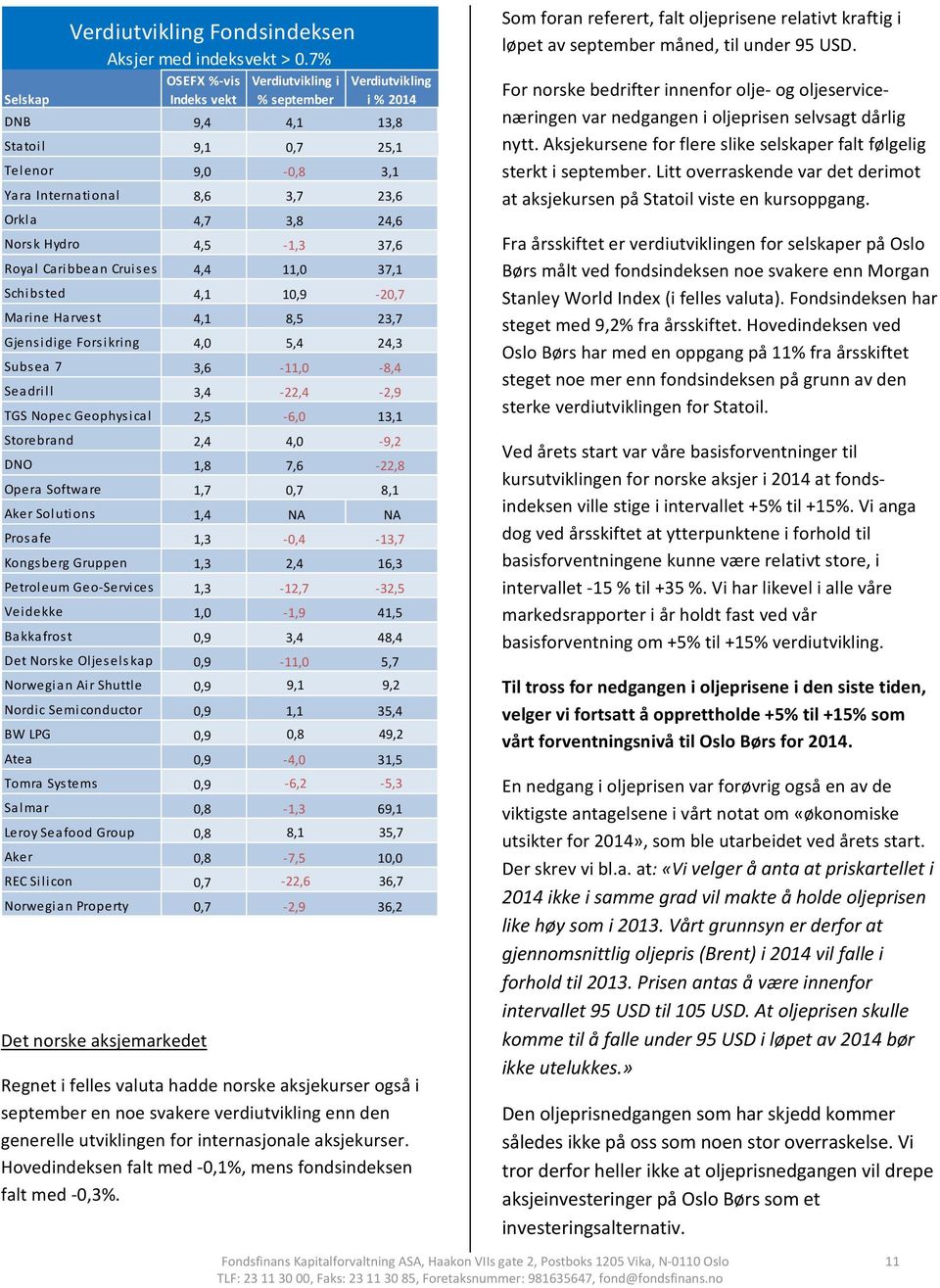 Norsk Hydro 4,5 1,3 37,6 Royal Caribbean Cruises 4,4 11,0 37,1 Schibsted 4,1 10,9 20,7 Marine Harvest 4,1 8,5 23,7 Gjensidige Forsikring 4,0 5,4 24,3 Subsea 7 3,6 11,0 8,4 Seadrill 3,4 22,4 2,9 TGS
