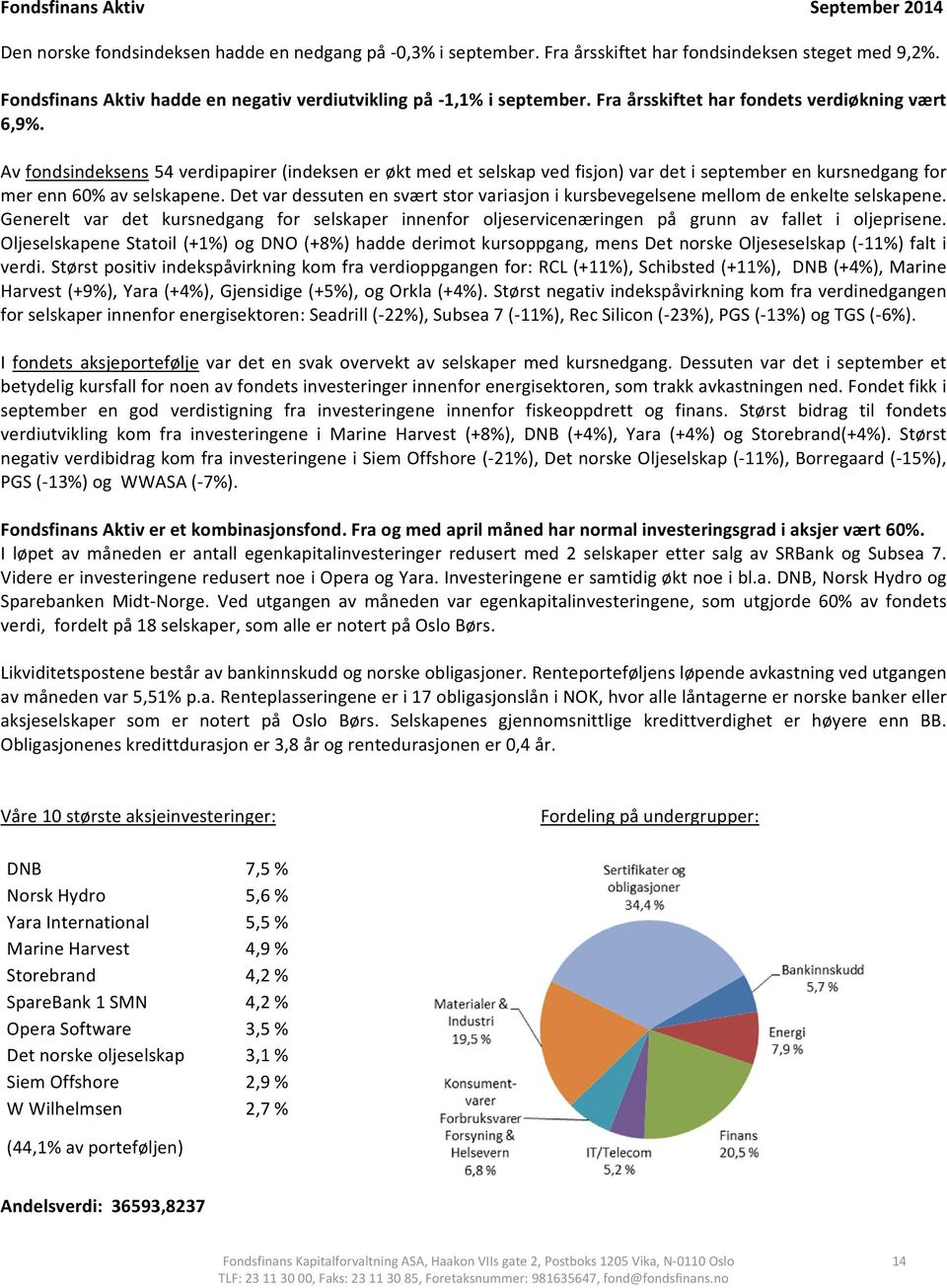 Av fondsindeksens 54 verdipapirer (indeksen er økt med et selskap ved fisjon) var det i september en kursnedgang for mer enn 60% av selskapene.