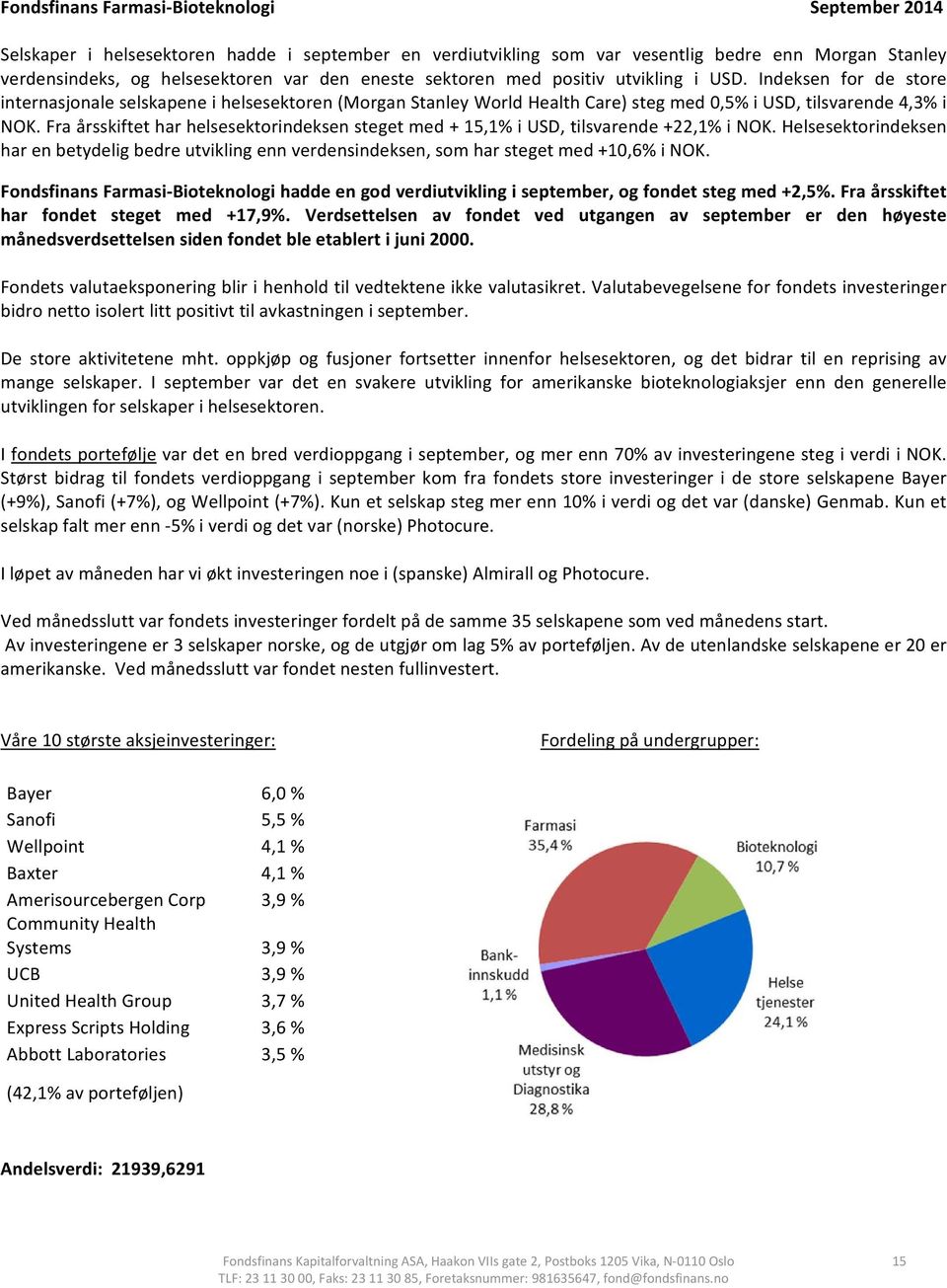 Fra årsskiftet har helsesektorindeksen steget med + 15,1% i USD, tilsvarende +22,1% i NOK. Helsesektorindeksen har en betydelig bedre utvikling enn verdensindeksen, som har steget med +10,6% i NOK.