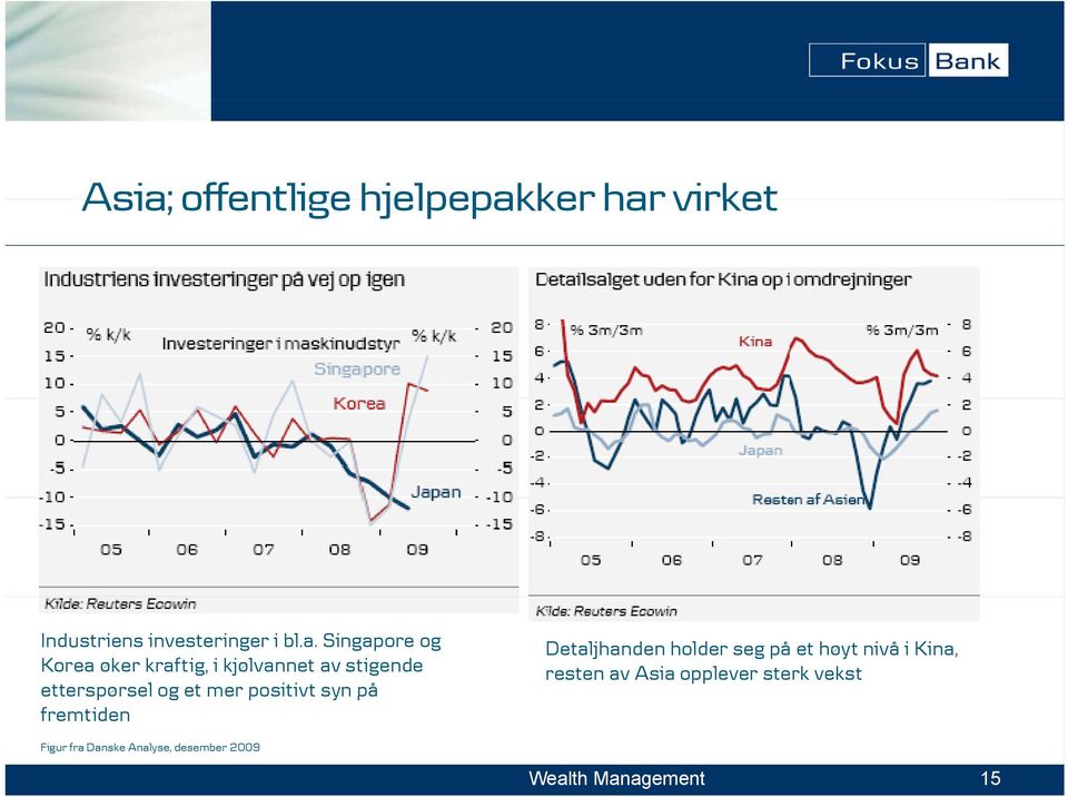 mer positivt syn på fremtiden Detaljhanden holder seg på et høyt nivå i