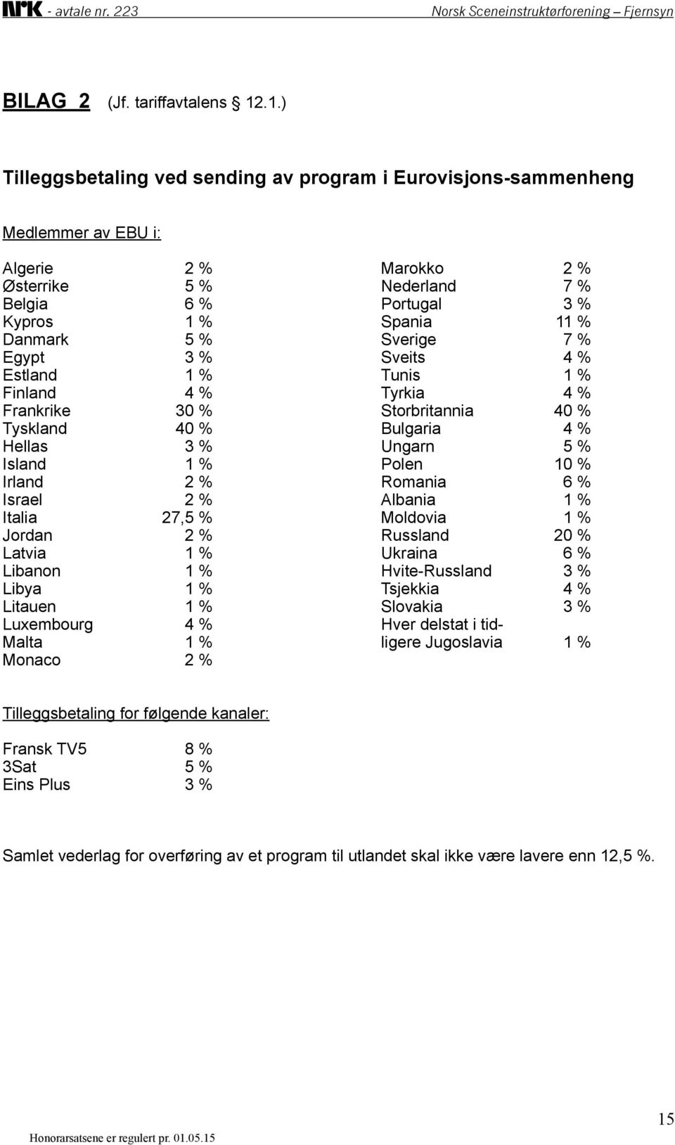 % Sverige 7 % Egypt 3 % Sveits 4 % Estland 1 % Tunis 1 % Finland 4 % Tyrkia 4 % Frankrike 30 % Storbritannia 40 % Tyskland 40 % Bulgaria 4 % Hellas 3 % Ungarn 5 % Island 1 % Polen 10 % Irland 2 %