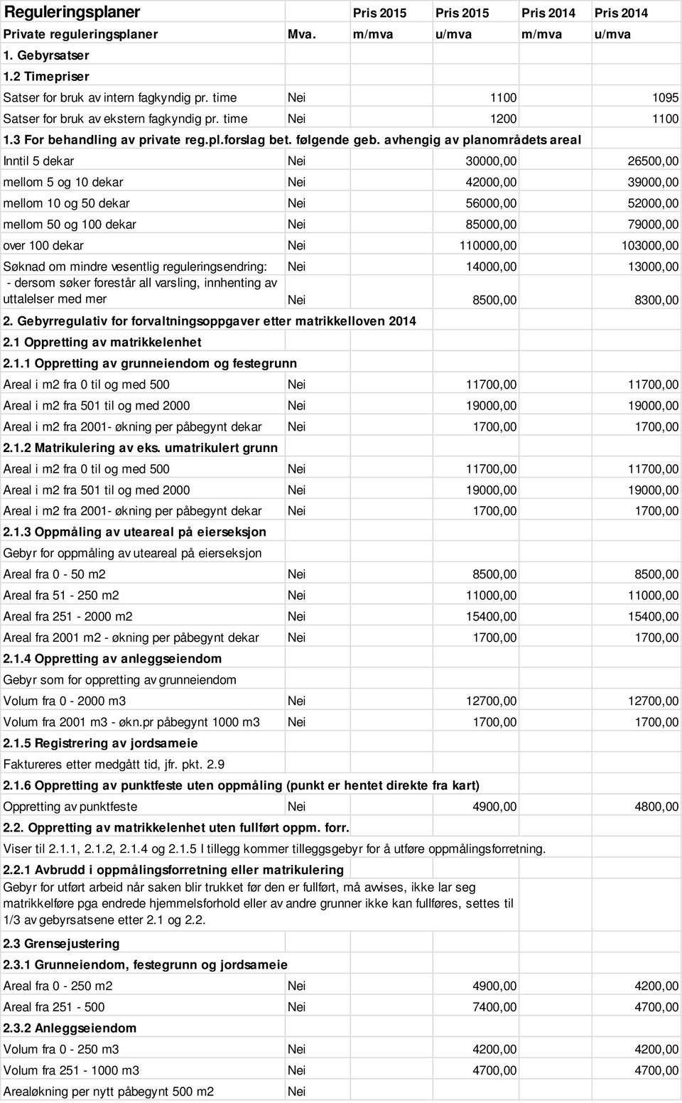 avhengig av planområdets areal Inntil 5 dekar Nei 30000,00 26500,00 mellom 5 og 10 dekar Nei 42000,00 39000,00 mellom 10 og 50 dekar Nei 56000,00 52000,00 mellom 50 og 100 dekar Nei 85000,00 79000,00