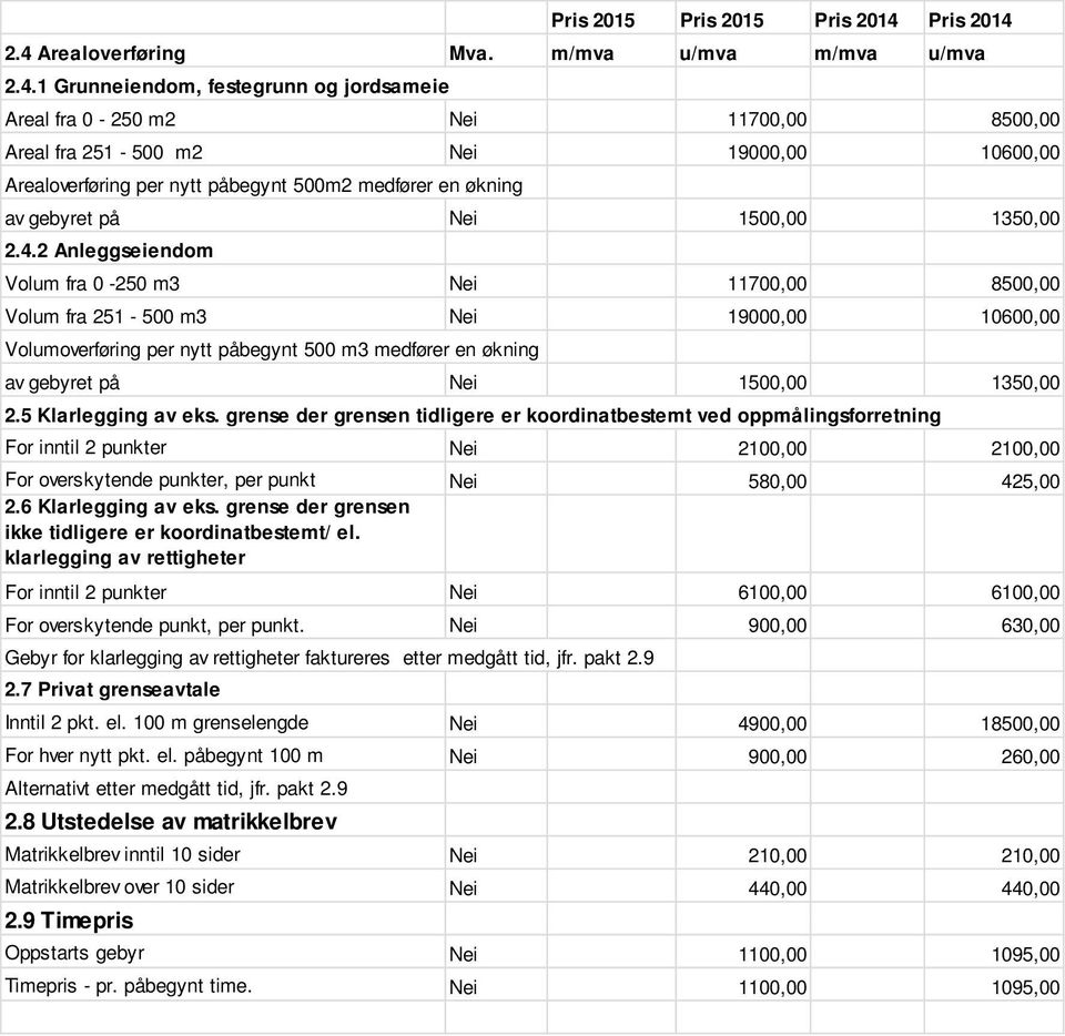 2.4 Arealoverføring Mva. m/mva u/mva m/mva u/mva 2.4.1 Grunneiendom, festegrunn og jordsameie Areal fra 0-250 m2 Nei 11700,00 8500,00 Areal fra 251-500 m2 Nei 19000,00 10600,00 Arealoverføring per