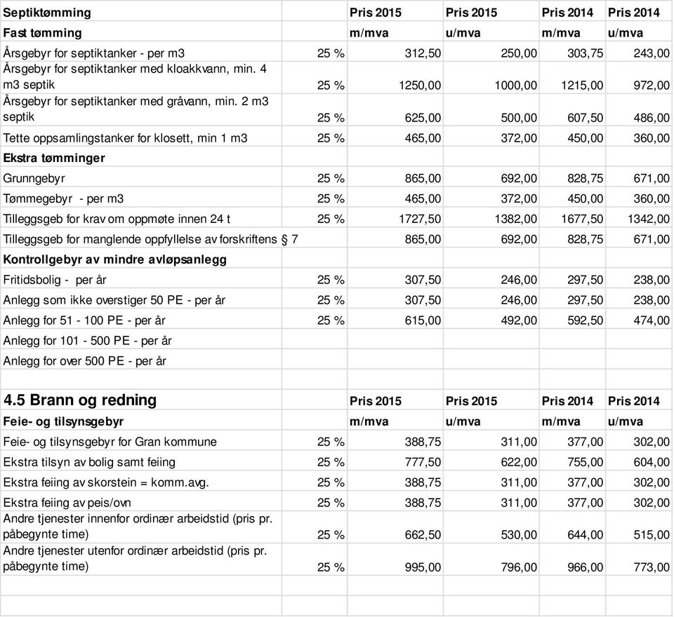 2 m3 septik 25 % 625,00 500,00 607,50 486,00 Tette oppsamlingstanker for klosett, min 1 m3 25 % 465,00 372,00 450,00 360,00 Ekstra tømminger Grunngebyr 25 % 865,00 692,00 828,75 671,00 Tømmegebyr -
