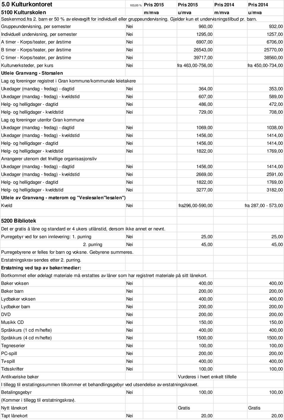 Gruppeundervisning, per semester Nei 960,00 932,00 Individuell undervisning, per semester Nei 1295,00 1257,00 A timer - Korps/teater, per årstime Nei 6907,00 6706,00 B timer - Korps/teater, per