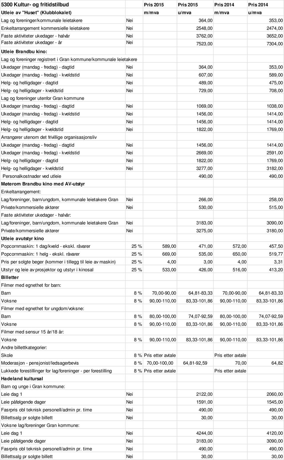 foreninger registrert i Gran kommune/kommunale leietakere Ukedager (mandag - fredag) - dagtid Nei 364,00 353,00 Ukedager (mandag - fredag) - kveldstid Nei 607,00 589,00 Helg- og helligdager - dagtid