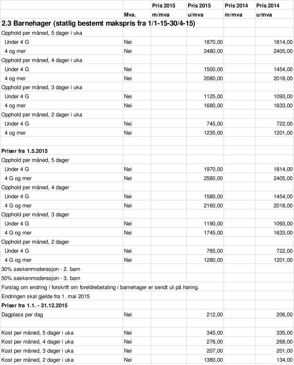 1500,00 1454,00 4 og mer Nei 2080,00 2018,00 Opphold per måned, 3 dager i uka Under 4 G Nei 1125,00 1093,00 4 og mer Nei 1680,00 1633,00 Opphold per måned, 2 dager i uka Under 4 G Nei 745,00 722,00 4