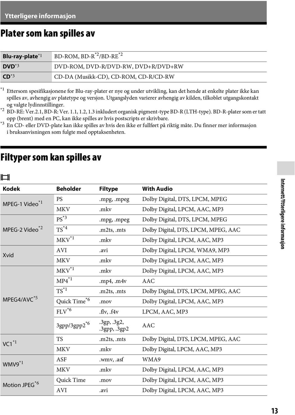 Utgangslyden varierer avhengig av kilden, tilkoblet utgangskontakt og valgte lydinnstillinger. *2 BD-RE: Ver.2.1, BD-R: Ver. 1.1, 1.2, 1.3 inkludert organisk pigment-type BD-R (LTH-type).