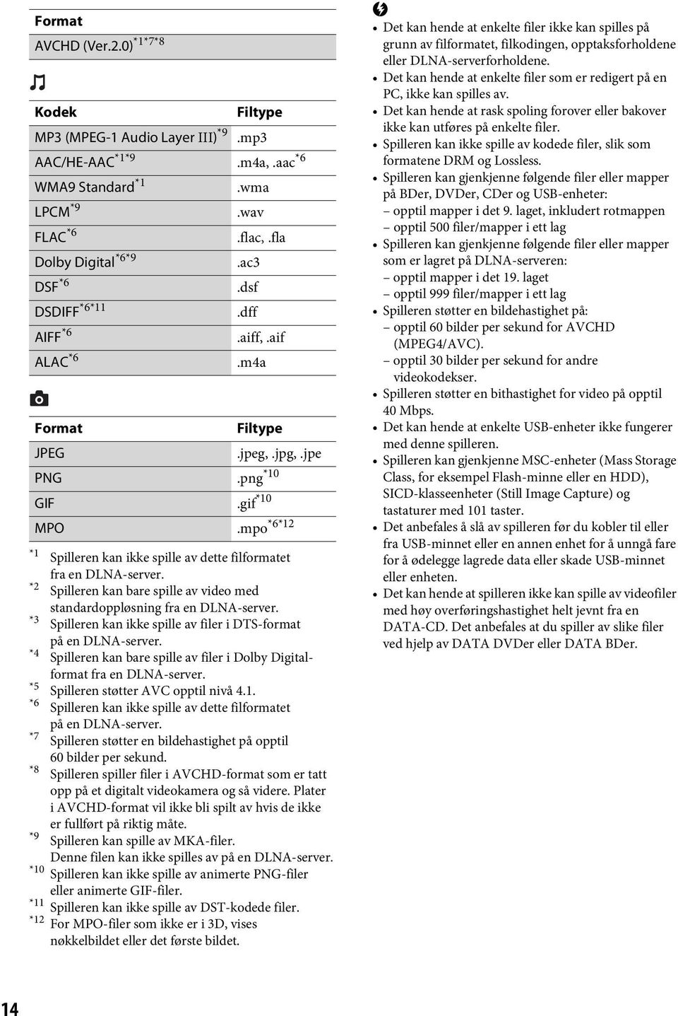 *2 Spilleren kan bare spille av video med standardoppløsning fra en DLNA-server. *3 Spilleren kan ikke spille av filer i DTS-format på en DLNA-server.