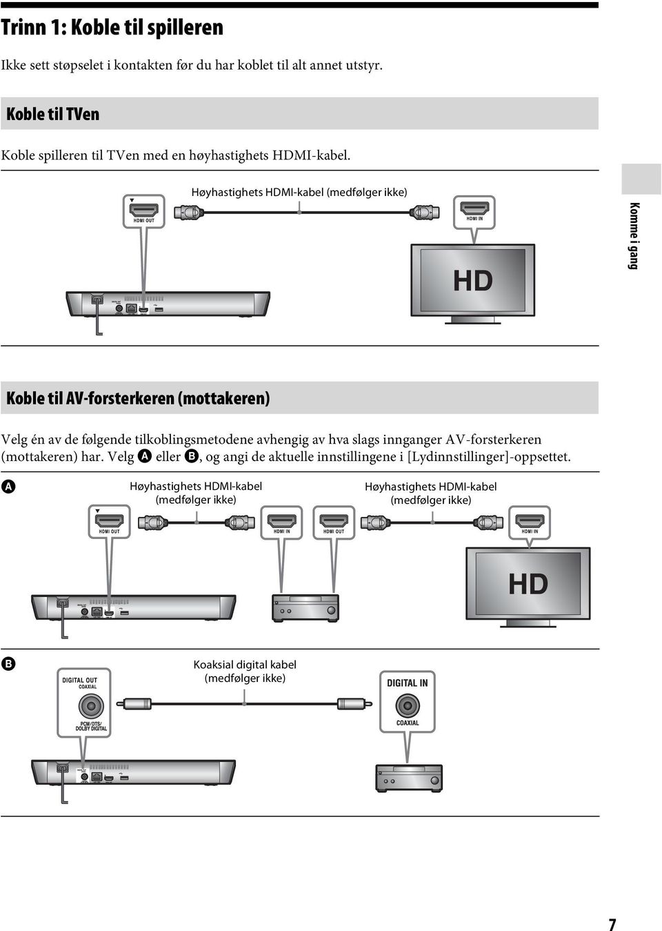 Høyhastighets HDMI-kabel (medfølger ikke) Komme i gang Koble til AV-forsterkeren (mottakeren) Velg én av de følgende tilkoblingsmetodene avhengig