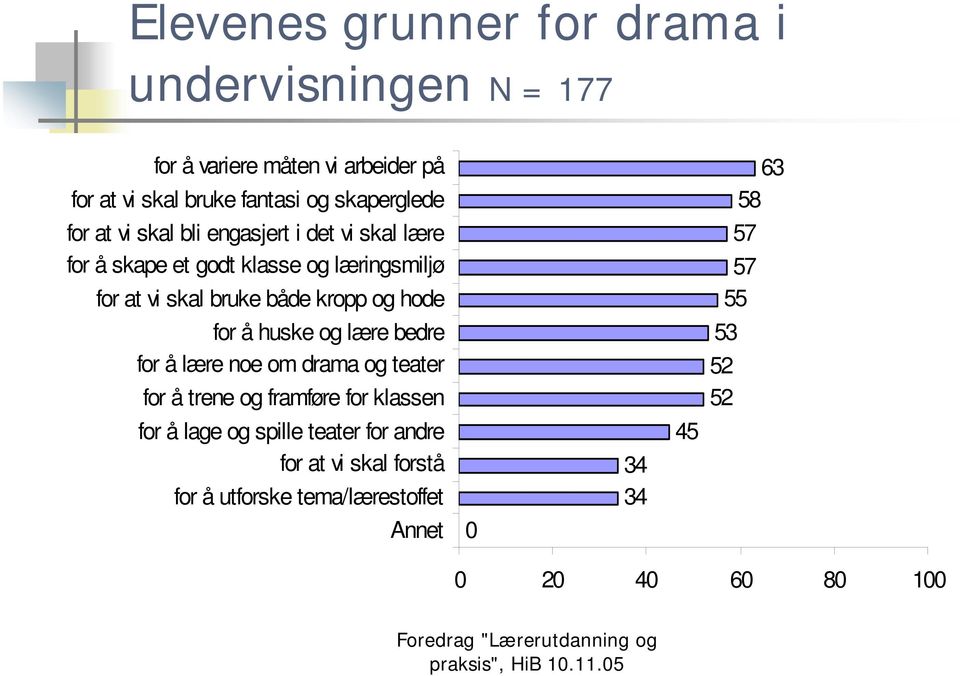 både kropp og hode for å huske og lære bedre for å lære noe om drama og teater for å trene og framføre for klassen for å lage